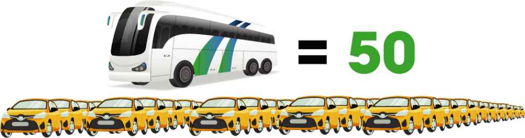 Just one coach can keep up to 50 cars off the road