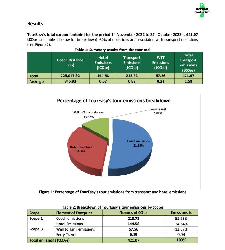 Carbon Footprint Audit confirmation part 3